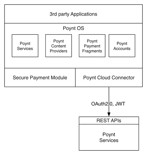 On-Terminal Apps