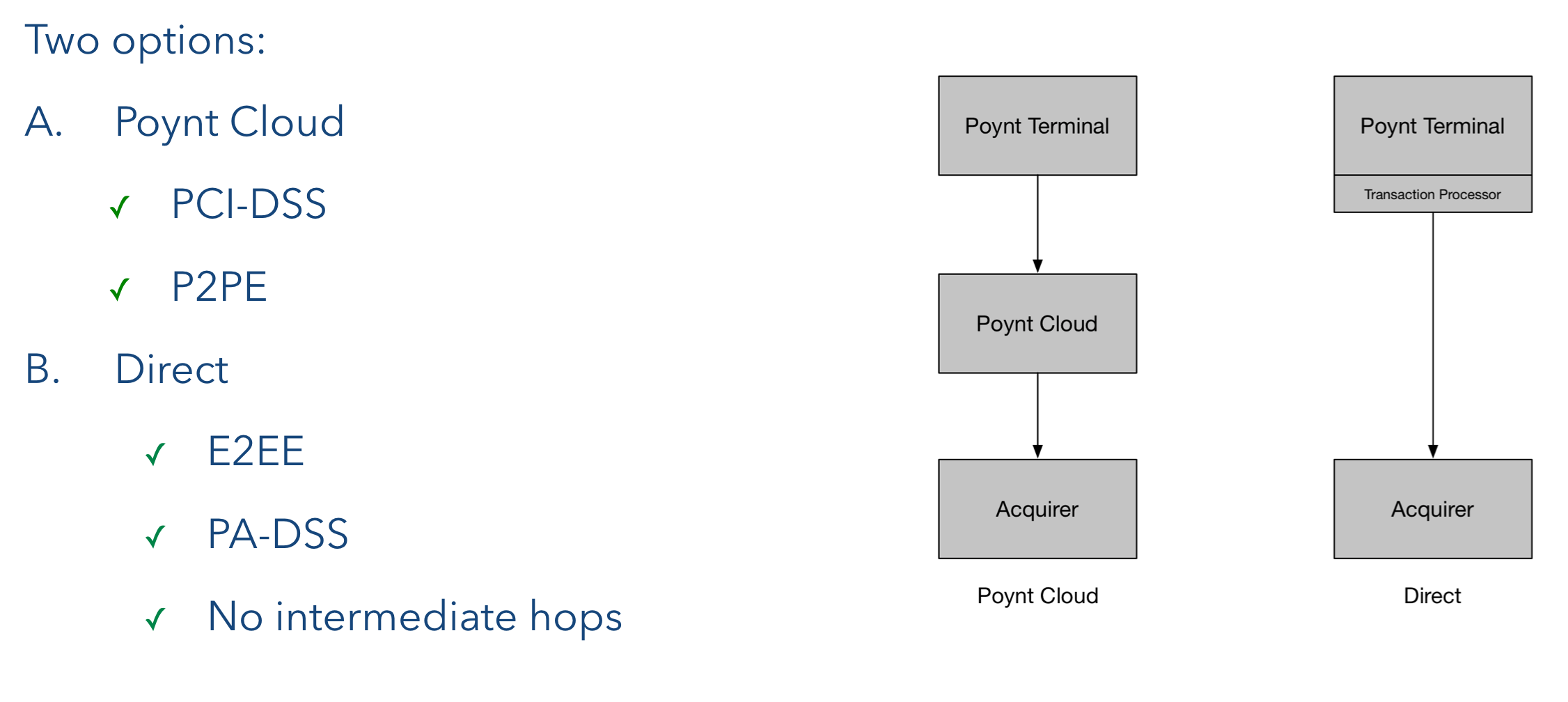 Integraiton Options